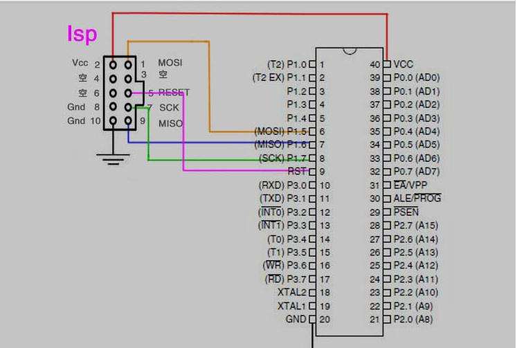 isp許可證申請(qǐng)條件