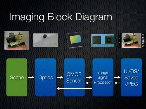 isp許可證申請(qǐng)條件