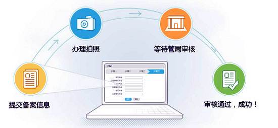 北京icp許可證 北京icp許可證