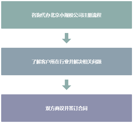 北京小規(guī)模公司注冊流程 北京小規(guī)模公司注冊流程