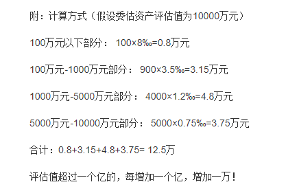 資產(chǎn)評估收費標(biāo)準(zhǔn)