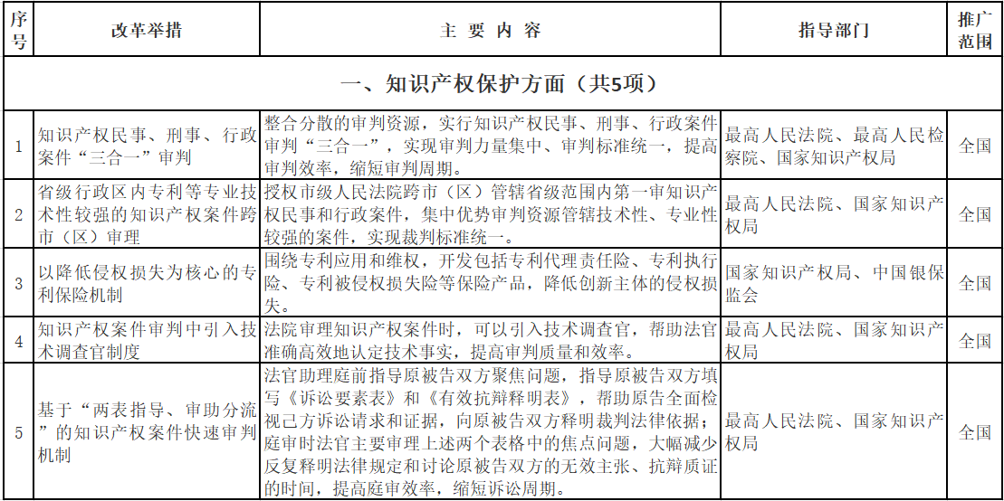 知識(shí)產(chǎn)權(quán)保護(hù) 知識(shí)產(chǎn)權(quán)保護(hù)