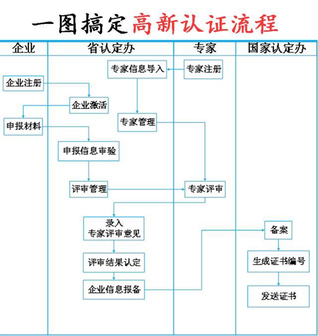 圖片來源:TA說 高新技術(shù)企業(yè)認(rèn)定申請