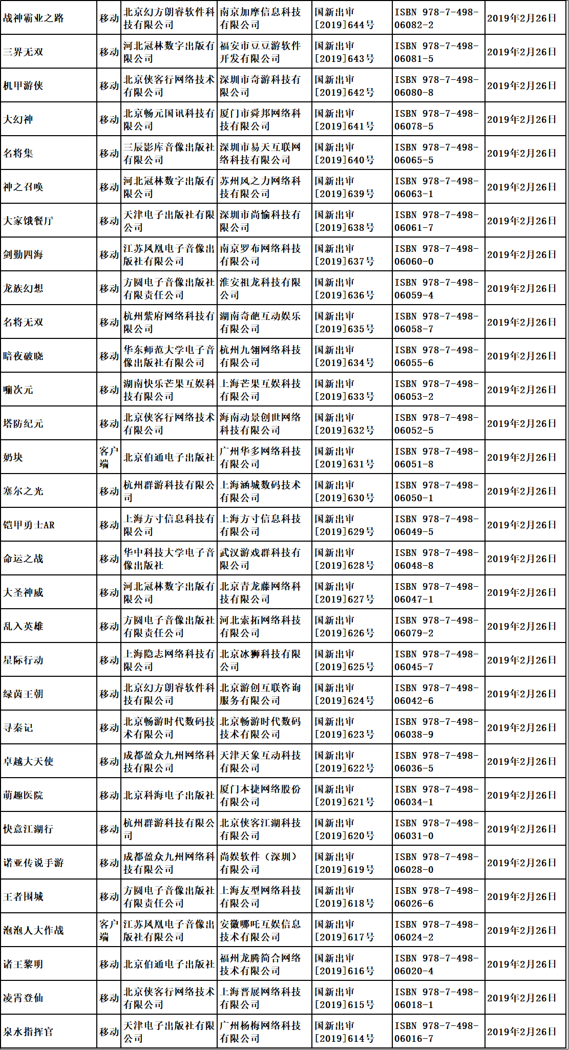 “第七批國產(chǎn)游戲版號已經(jīng)下發(fā)，騰訊網(wǎng)易繼續(xù)缺席”/