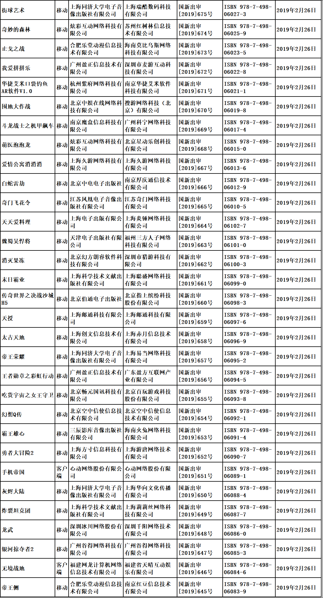 “第七批國產(chǎn)游戲版號已經(jīng)下發(fā)，騰訊網(wǎng)易繼續(xù)缺席”/