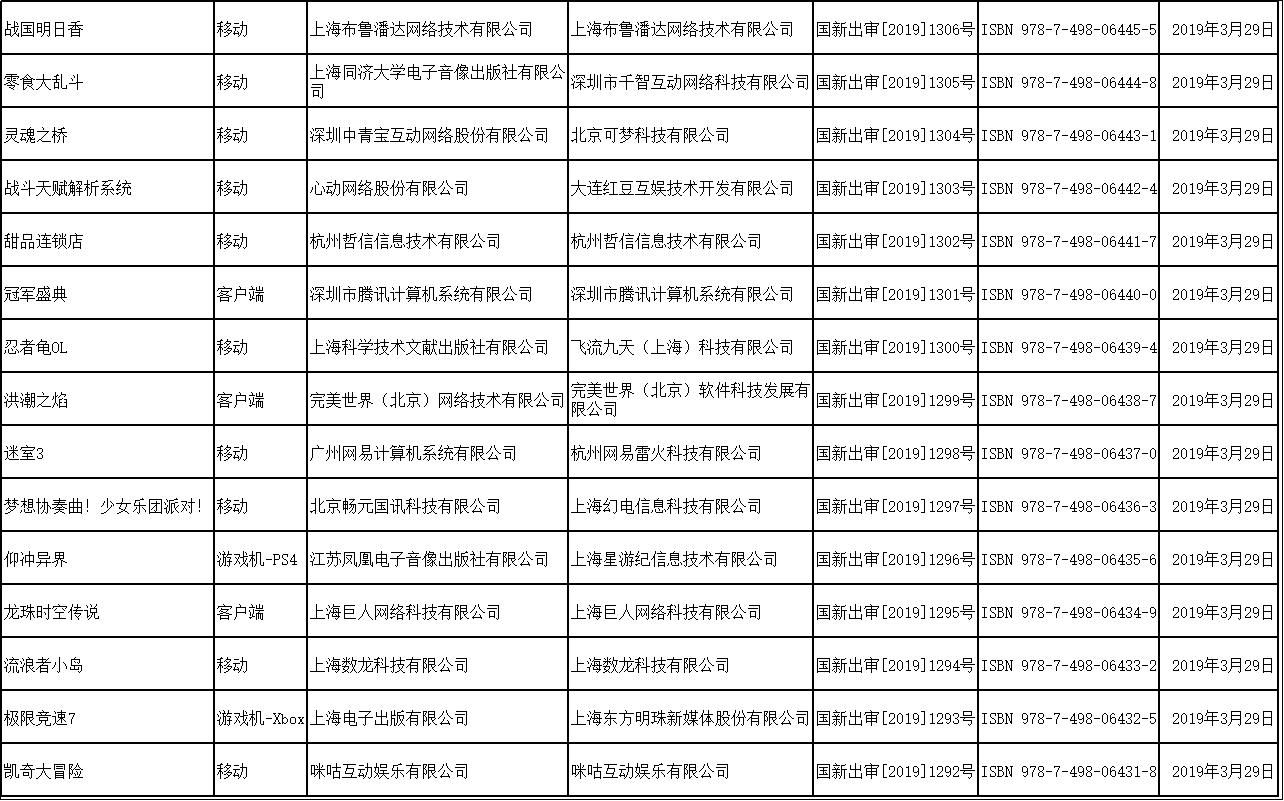 網(wǎng)絡游戲版號審批