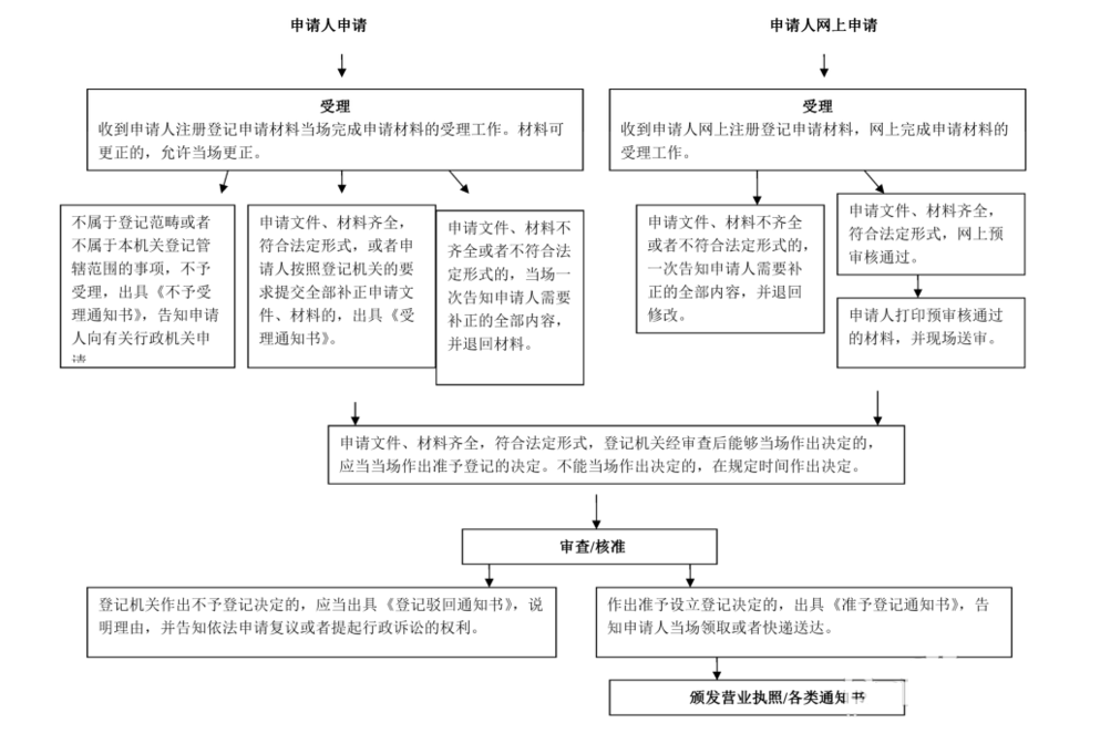 有限合伙企業(yè)注銷 有限合伙企業(yè)注銷