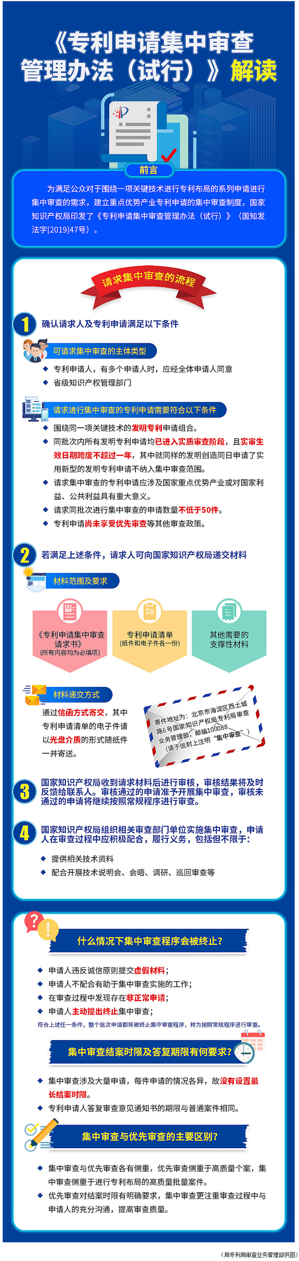 專利申請集中審查管理辦法(試行)