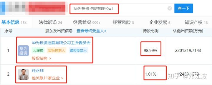 華為為什么不上市?因為它上不了市! 華為為什么不上市?因為它上不了市!