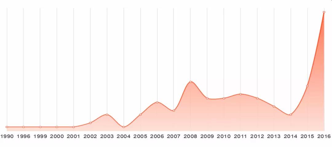 數(shù)據(jù)化審計(jì)的定義與認(rèn)知 數(shù)據(jù)化審計(jì)的定義與認(rèn)知