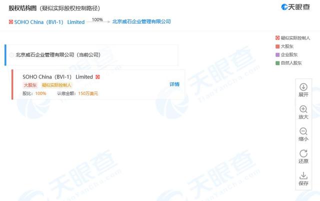 SOHO成立新公司 潘石屹任法定代表人 SOHO成立新公司 潘石屹任法定代表人