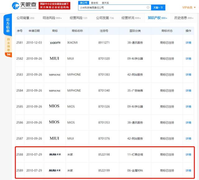 小米涉商標(biāo)侵權(quán) 判1200萬