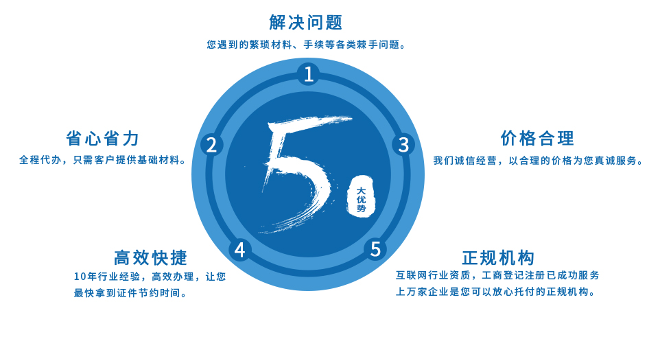 工商注冊地址名稱查詢(工商注冊程序登記信息查詢)