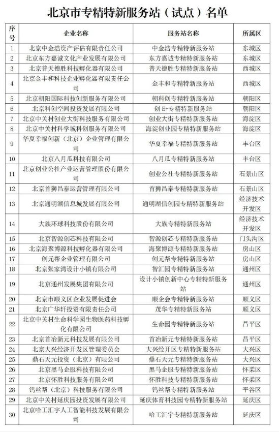 北京市專精特新服務站(試點)名單