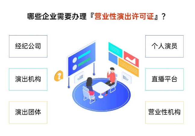 營業(yè)性演出許可證適用范圍 營業(yè)性演出許可證適用范圍