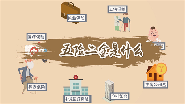 五險(xiǎn)二金指什么？五險(xiǎn)二金繳納比例是怎樣的？