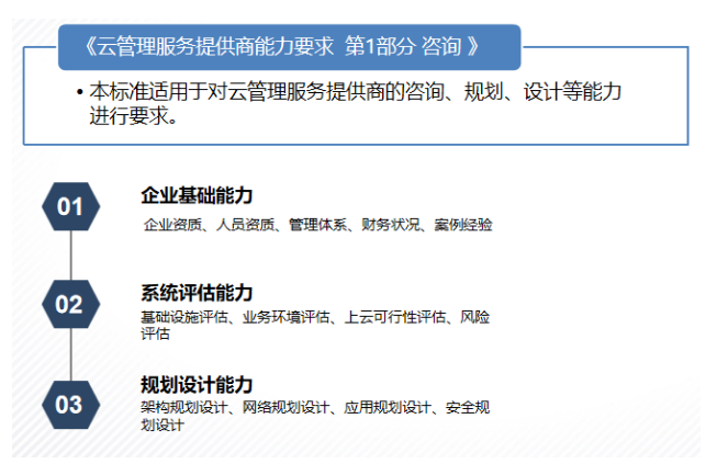 可信云?云管理服務(wù)提供商能力要求 第1部分 咨詢 可信云?云管理服務(wù)提供商能力要求 第1部分 咨詢