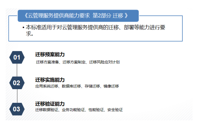 可信云?云管理服務(wù)提供商能力要求 第2部分 遷移 可信云?云管理服務(wù)提供商能力要求 第2部分 遷移