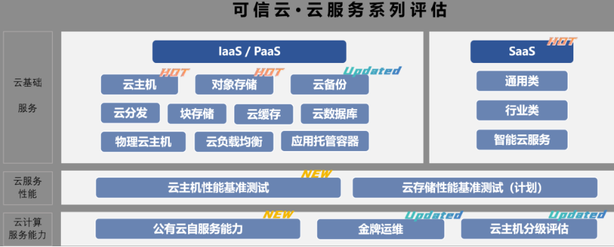 可信云評估 可信云評估