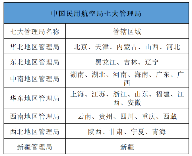 中國民用航空局介紹