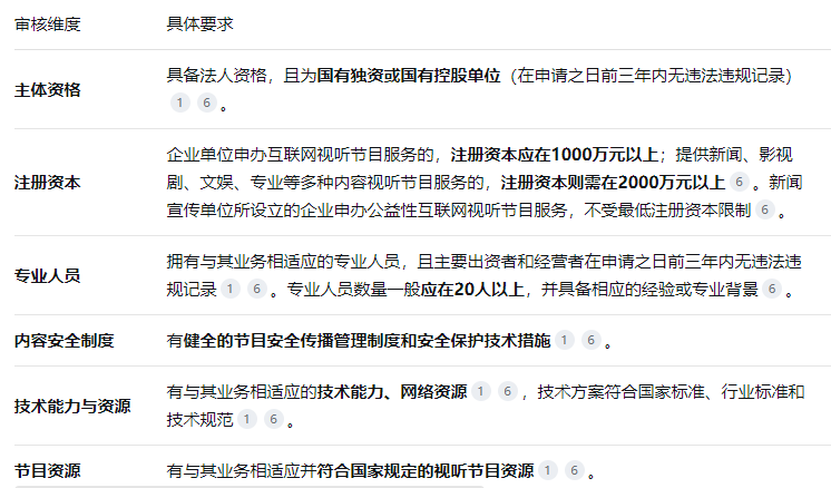 網(wǎng)絡(luò)視聽許可證申請(qǐng)條件 網(wǎng)絡(luò)視聽許可證申請(qǐng)條件