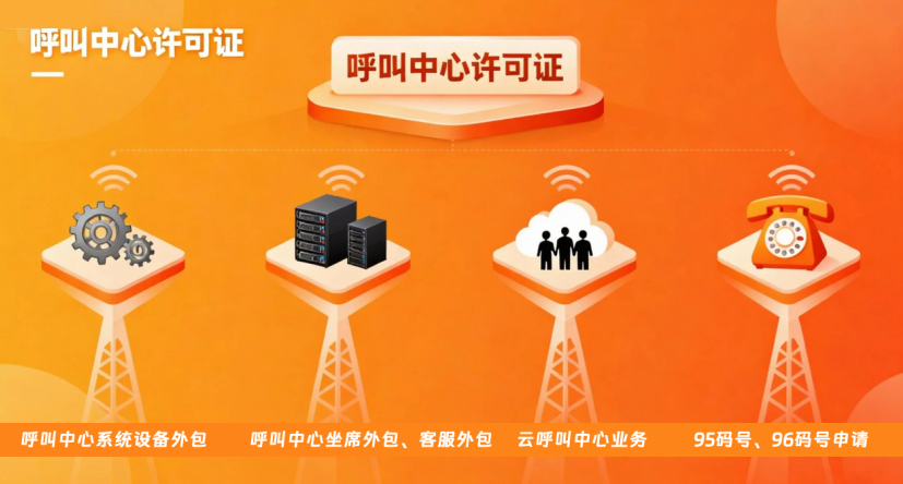 呼叫中心許可證應(yīng)用場(chǎng)景 呼叫中心許可證應(yīng)用場(chǎng)景