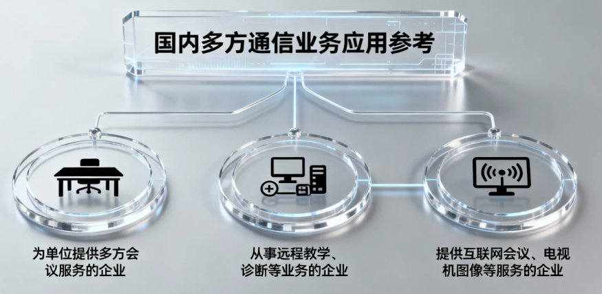 國(guó)內(nèi)多方通信服務(wù)業(yè)務(wù)許可證業(yè)務(wù)場(chǎng)景