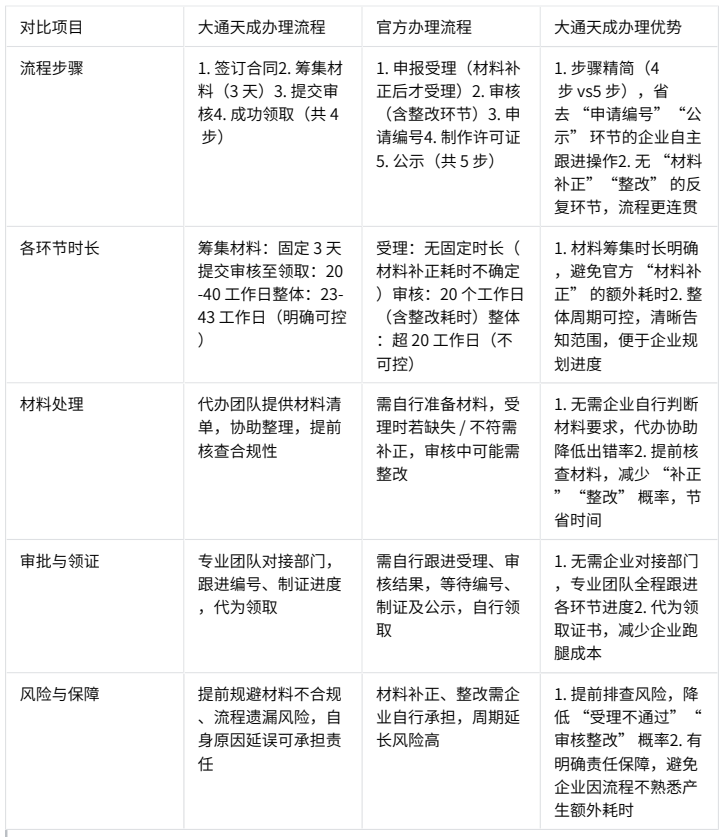 大通天成辦理網(wǎng)絡(luò)文化經(jīng)營(yíng)許可證的優(yōu)勢(shì) 大通天成辦理網(wǎng)絡(luò)文化經(jīng)營(yíng)許可證的優(yōu)勢(shì)