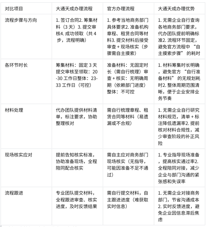 大通天成辦理文物拍賣許可證的優(yōu)勢 大通天成辦理文物拍賣許可證的優(yōu)勢
