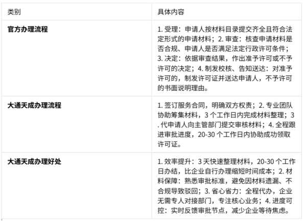 大通天成辦理廣播電視節(jié)目制作經營許可證的優(yōu)勢 大通天成辦理廣播電視節(jié)目制作經營許可證的優(yōu)勢