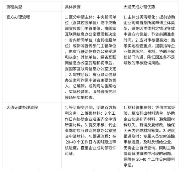 大通天成辦理互聯(lián)網(wǎng)新聞信息服務(wù)許可證優(yōu)勢 大通天成辦理互聯(lián)網(wǎng)新聞信息服務(wù)許可證優(yōu)勢